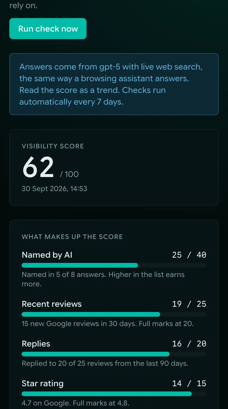 The AI visibility score and the pages behind it